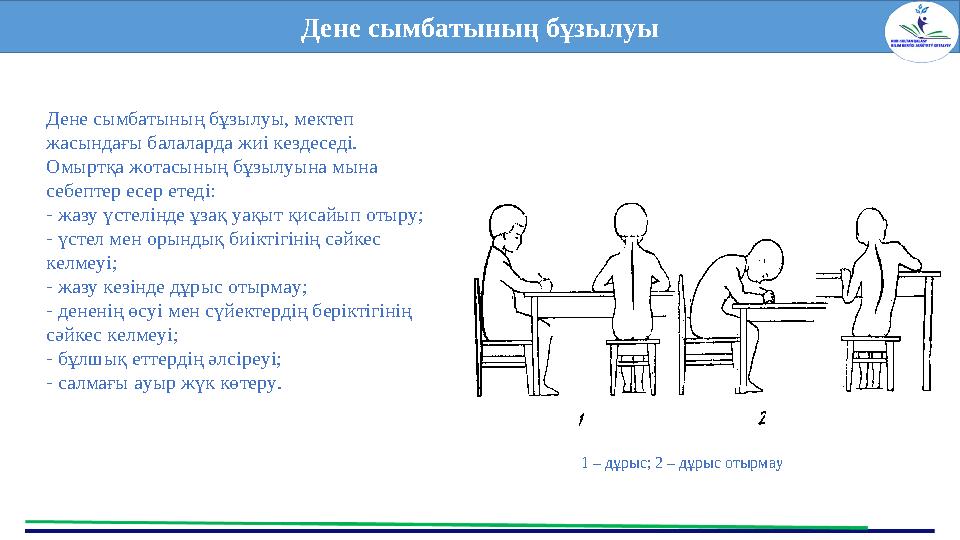 Дене сымбатының бұзылуы Дене сымбатының бұзылуы, мектеп жасындағы балаларда жиі кездеседі. Омыртқа жотасының бұзылуына мына с