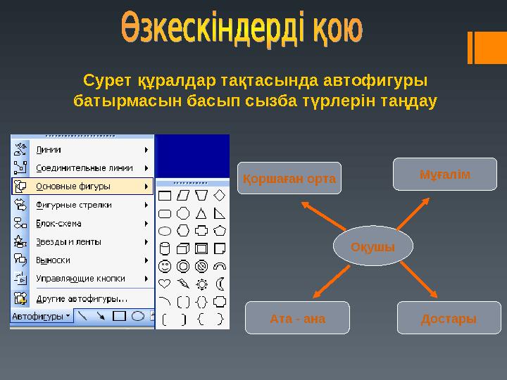 Сурет құралдар тақтасында автофигуры батырмасын басып сызба түрлерін таңдау Оқушы Қоршаған орта Мұғалім ДостарыАта - ана