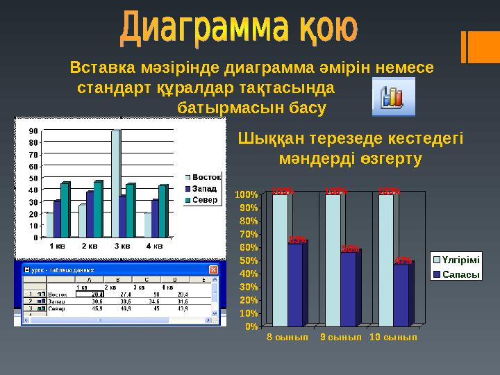 Вставка мәзірінде диаграмма әмірін немесе стандарт құралдар тақтасында батырмасын басу Шыққан терезеде кестедегі мәндерді өз