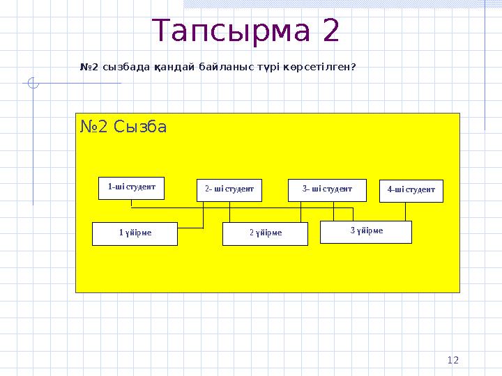 Тапсырма 2 12 №2 сызбада қандай байланыс түрі көрсетілген? №2 Сызба 1-ші студент 2- ші студент 3- ші студент 4-ші студент 3 үйі