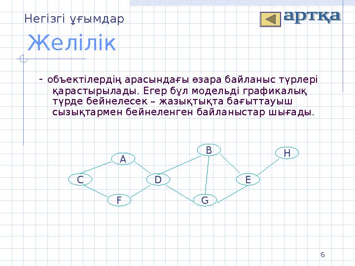 6 Желілік - объектілердің арасындағы өзара байланыс түрлері қарастырылады. Егер бұл модельді графикалық түрде бейнелесек – жаз
