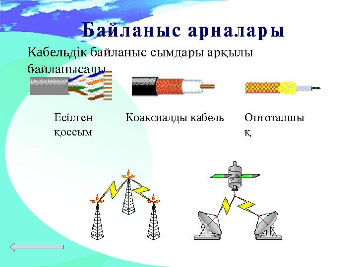 Байланыс арналары Кабельдік байланыс сымдары арқылы байланысады. Есілген қоссым Коаксиалды кабельОптоталшы қ