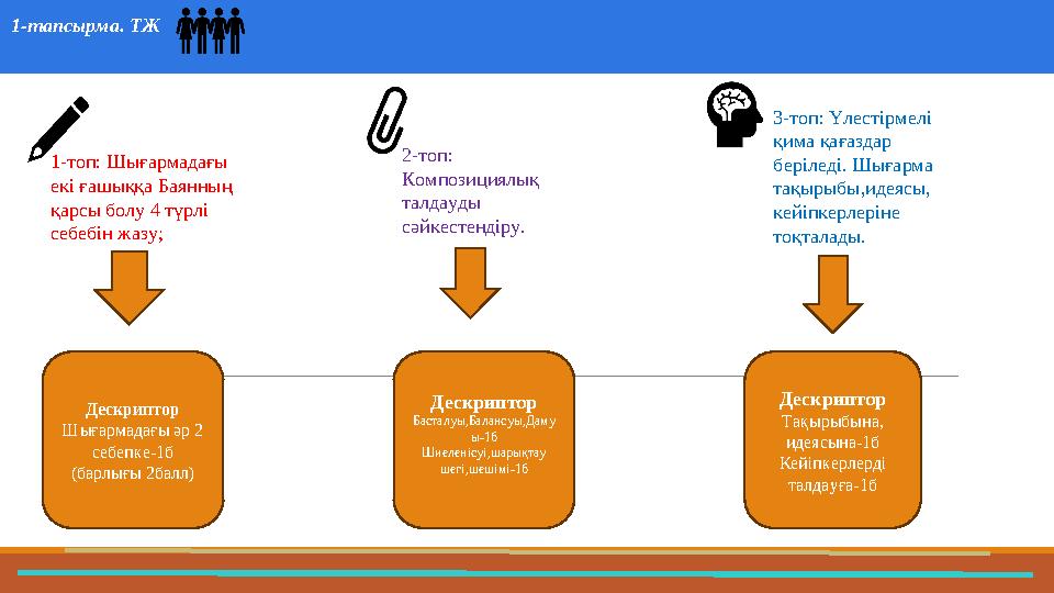 1-тапсырма. ТЖ детских сада 43 Мини-центра 1-топ: Шығармадағы екі ғашыққа Баянның қарсы болу 4 түрлі себебін жазу; 2-топ: