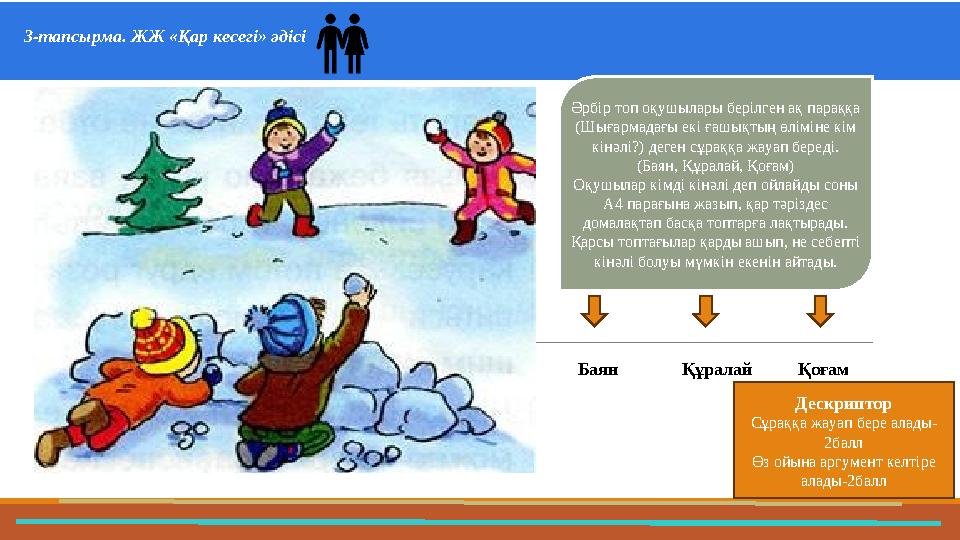 3-тапсырма. ЖЖ «Қар кесегі» әдісі 37 Частных детских сада 43 Мини-центра Әрбір топ оқушылары берілген ақ параққа (Шығармад