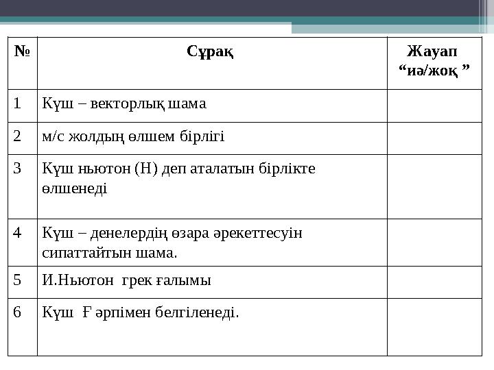 № Сұрақ Жауап “иә/жоқ ” 1Күш – векторлық шама 2м/с жолдың өлшем бірлігі 3Күш ньютон (Н) деп аталатын бірлікте өлшен
