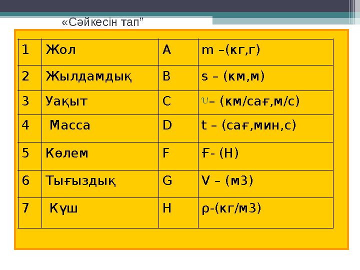 1Жол А m –(кг,г) 2Жылдамдық В s – (км,м) 3Уақыт С – (км/сағ,м/с) 4 Масса D t – (cағ,мин,с) 5Көлем F Ғ- (Н) 6Тығыздық G