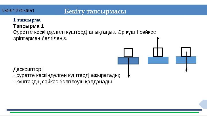 1 тапсырма Тапсырма 1 Суретте кескінделген күштерді анықтаңыз. Әр күшті сәйкес әріптермен белгілеңіз. Дескриптор; -