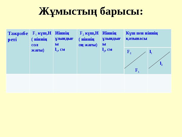 Жұмыстың барысы: Тәжрибе реті F 1 күш,Н ( иіннің сол жағы) Иіннің ұзындығ ы l 1 , см F 2 күш,Н ( иіннің оң жағы) Иіннің