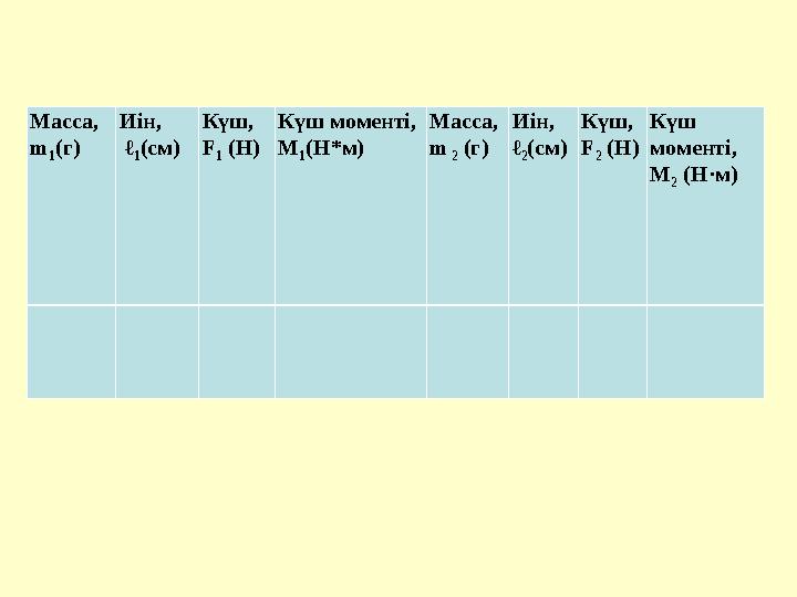 Масса, m 1 (г) Иін, ℓ 1 (см) Күш, F 1 (Н) Күш моменті, М 1 (Н*м) Масса, m 2 (г) Иін, ℓ 2 (см) Күш, F 2 (Н) Күш моменті,
