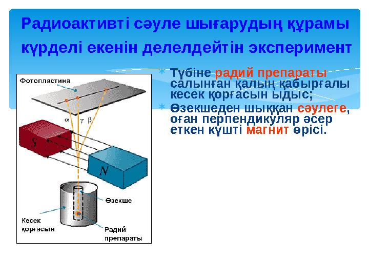 Түбіне радий препараты салынған қалың қабырғалы кесек қорғасын ыдыс; Өзекшеден шыққан сәулеге, оған перпендикуляр әсер е