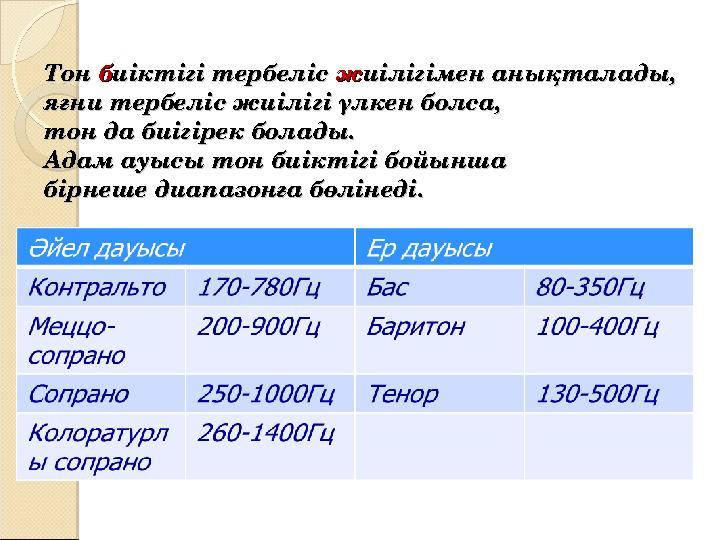 Тон Тон ббиіктігі тербеліс иіктігі тербеліс жжиілігімен анықталады, иілігімен анықталады, яғни тербеліс жиілігі үлкен болса,