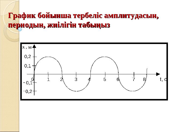 График бойынша тербеліс амплитудасын, График бойынша тербеліс амплитудасын, периодын, жиілігін табыңызпериодын, жиілігін та