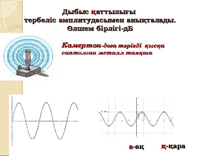 Дыбыс Дыбыс ққаттылығы аттылығы тербеліс тербеліс аамплитудасымен анықталады.мплитудасымен анықталады. Өлшем бірлігі-дБӨлшем