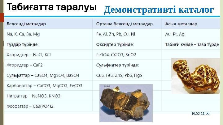 Демонстративті каталог 10.52-11.00