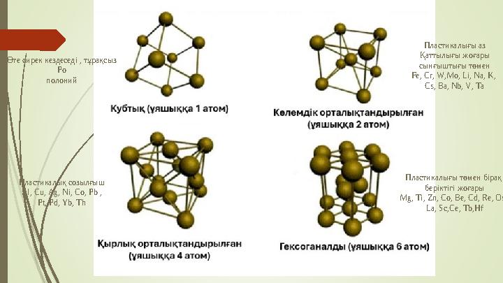 Пластикалығы аз Қаттылығы жоғары сынғыштығы төмен Fe, Cr, W,Mo, Li, Na, K, Cs, Ba, Nb, V, Ta Өте сирек кездеседі ,