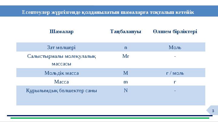 3 Шамалар Таңбалануы Өлшем бірліктері Зат мөлшері n Моль Салыстырмалы молекулалық массасы Mr - Мольдік масса M г / моль