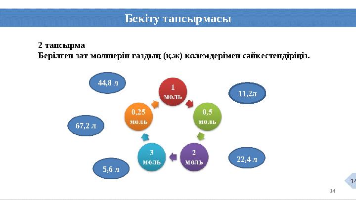 Бекіту тапсырмасы 14 2 тапсырма Берілген зат мөлшерін газдың (қ.ж) көлемдерімен сәйкестендіріңіз. 11,2л 22,4 л 5,6 л 67,2 л 44,