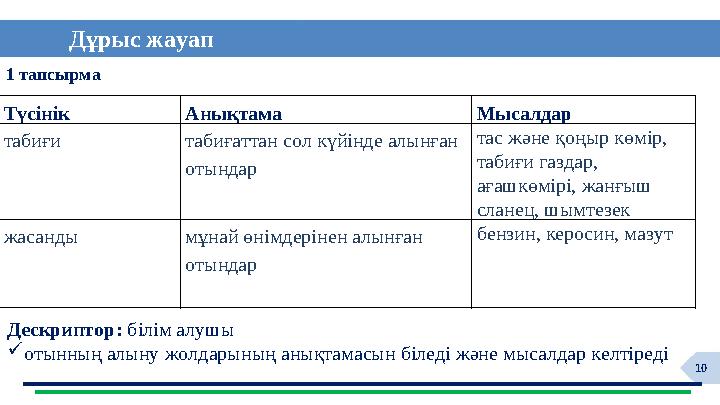 10 1 тапсырма Дұрыс жауап Дескриптор: білім алушы отынның алыну жолдарының анықтамасын біледі және мысалдар келтіреді Түсінік