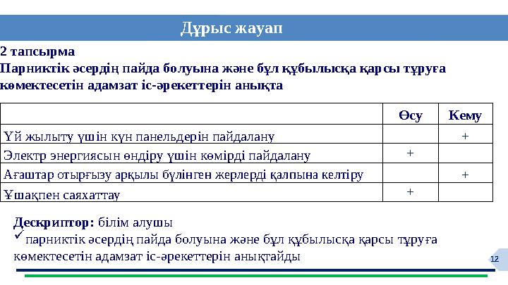12 Дұрыс жауап 2 тапсырма Парниктік әсердің пайда болуына және бұл құбылысқа қарсы тұруға көмектесетін адамзат іс-әрекеттерін а