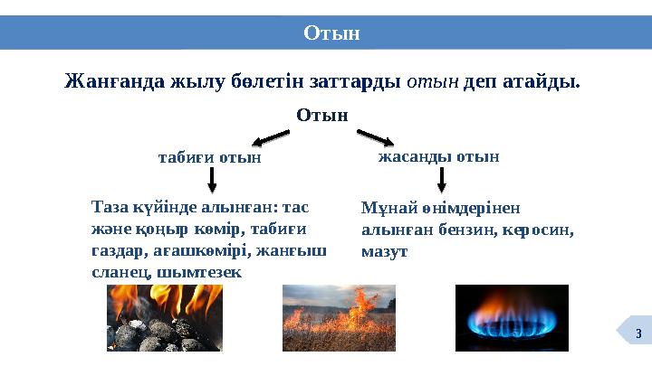 Отын Жанғанда жылу бөлетін заттарды отын деп атайды. Отын жасанды отын Таза күйінде алынған: тас және қоңыр көмір, табиғи