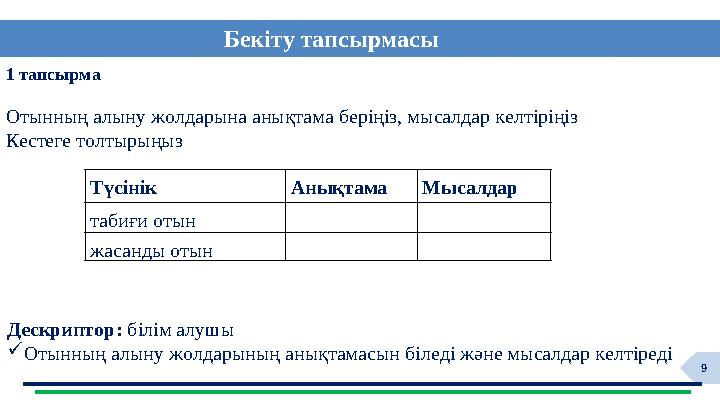 9 1 тапсырма Бекіту тапсырмасы Отынның алыну жолдарына анықтама беріңіз, мысалдар келтіріңіз Кестеге толтырыңыз Түсінік Анық