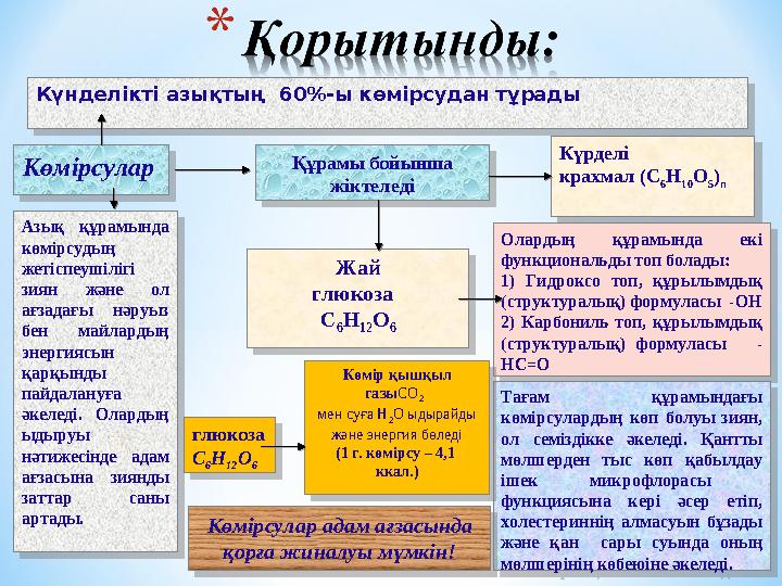 Күнделікті азықтың 60%-ы көмірсудан тұрады Күнделікті азықтың 60%-ы көмірсудан тұрады Көмірсулар Көмірсулар Азық құрамында