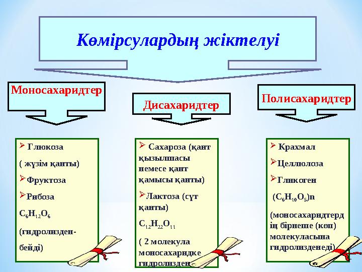  Крахмал Целлюлоза Гликоген (С 6 Н 10 О 5 )n (моносахаридтерд ің бірнеше (көп) молекуласына гидролизденеді) Көмірсулардың