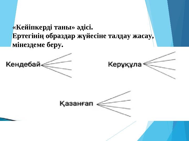 «Кейіпкерді таны» әдісі. Ертегінің образдар жүйесіне талдау жасау, мінездеме беру.