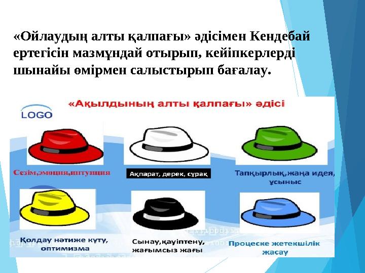 «Ойлаудың алты қалпағы» әдісімен Кендебай ертегісін мазмұндай отырып, кейіпкерлерді шынайы өмірмен салыстырып бағала