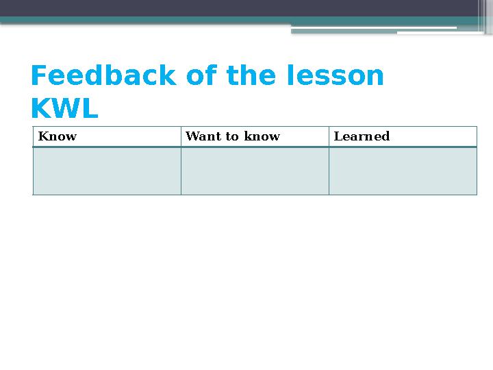 Feedback of the lesson KWL Know Want to know Learned
