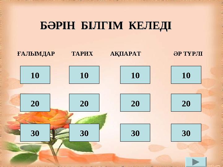 БӘРІН БІЛГІМ КЕЛЕДІБӘРІН БІЛГІМ КЕЛЕДІ ҒАЛЫМДАР ТАРИХ АҚПАРАТ ӘР ТҮРЛІ 10 20 30 10 10 10 20 20 20 30 30 30