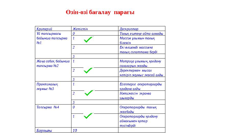 Критерий Жетістік Дескриптор Үй тапсырмасы бойынша тапсырма №1 0 Толық ештеңе айта алмады 1 Массив ұғымын толық білемін 2 Е