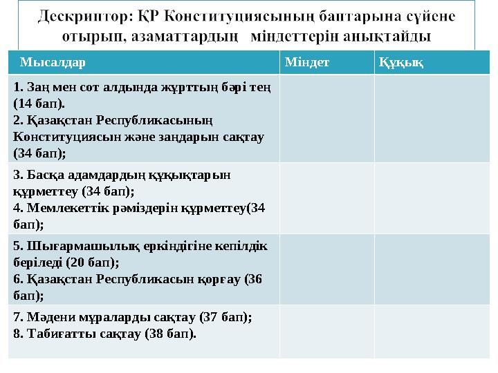 Мысалдар Міндет Құқық 1. Заң мен сот алдында жұрттың бәрі тең (14 бап). 2. Қазақстан Республикасының Конституциясын және заңд