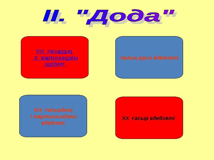 ХІХ ғасырдың І жартысындағы әдебиет ХХ ғасыр әдебиеті Халық ауыз әдебиеті ХІХ ғасырдың ІІ жартысындағы әдебиет