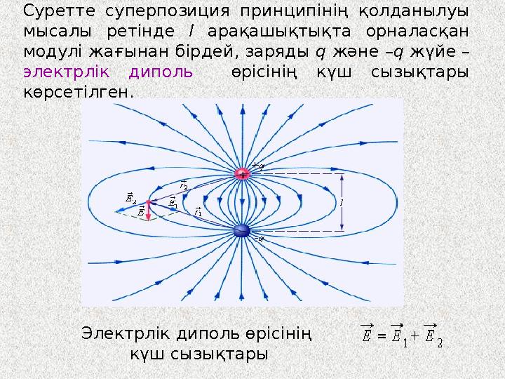 Суретте суперпозиция принципінің қолданылуы мысалы ретінде l арақашықтықта орналасқан модулі жағынан бірдей, заряды q және –q