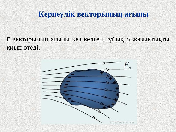 Е векторының ағыны кез келген тұйық S жазықтықты қиып өтеді. Кернеулік векторының ағыны
