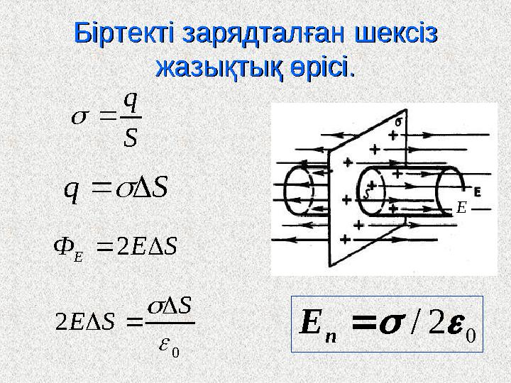 Біртекті зарядталған шексіз Біртекті зарядталған шексіз жазықтық өрісі.жазықтық өрісі. 02/ nE E  S q  Sq SEФ Е 2 0 2