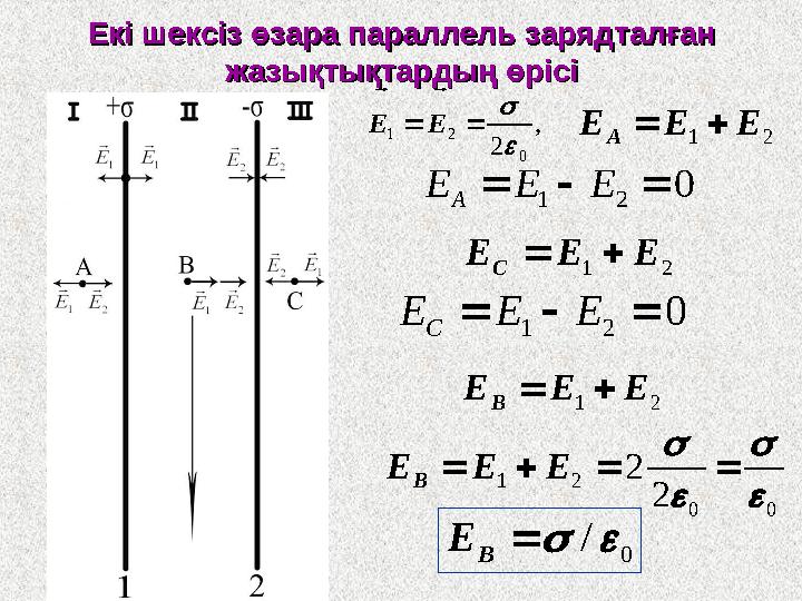 21 EEE С   Екі шексіз өзара параллель зарядталған Екі шексіз өзара параллель зарядталған жазықтықтардың өрісіжазықтықтарды