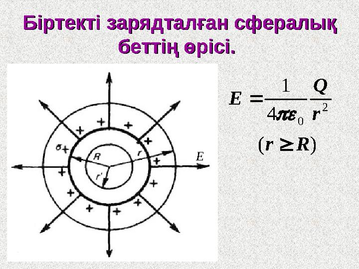 Біртекті зарядталған сфералық Біртекті зарядталған сфералық беттің өрісі.беттің өрісі. )( 4 1 2 0 Rr r Q E    E