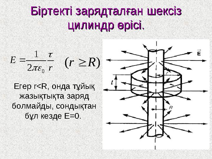 Біртекті зарядталған шексіз Біртекті зарядталған шексіз цилиндр өрісі.цилиндр өрісі. Егер r<R, онда тұйық жазықтықта заряд бо