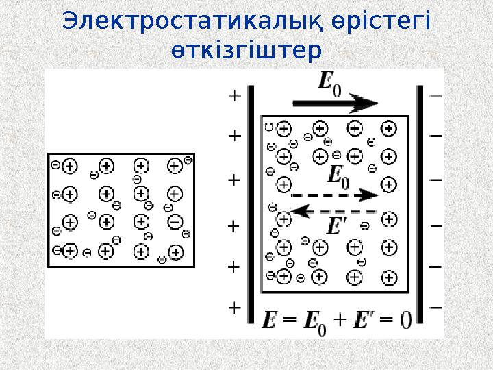 Электростатикалық өрістегі өткізгіштер