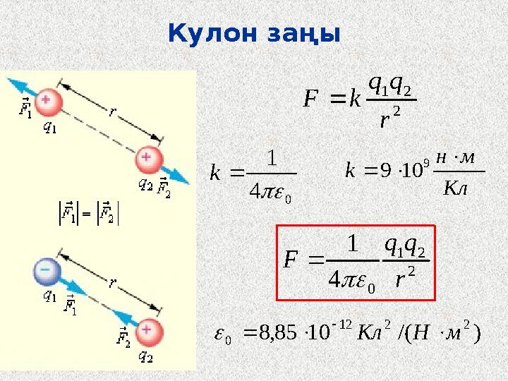 Кулон заңы Кл мн k   9 109 2 21 r qq kF 04 1  k )/(1085,8 2212 0 мHКл    2 21 04 1 r qq F  