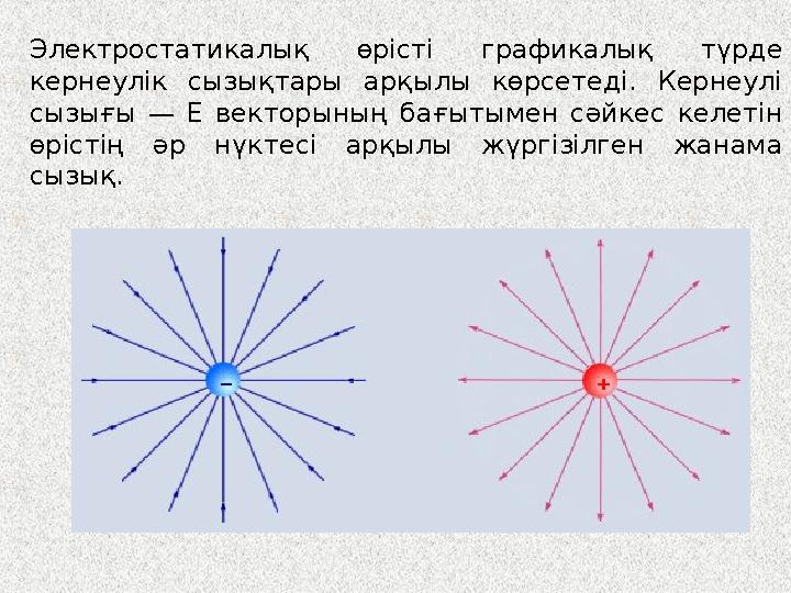 Электростатикалық өрісті графикалық түрде кернеулік сызықтары арқылы көрсетеді. Кернеулі сызығы — Е векторының бағытымен сәйке