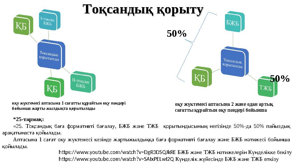Тоқсандық қорыту Тоқсандық қорыту оқу жүктемесі аптасына 2 және одан артық сағатты құрайтын оқу пәндері бойынша оқу жүктемесі
