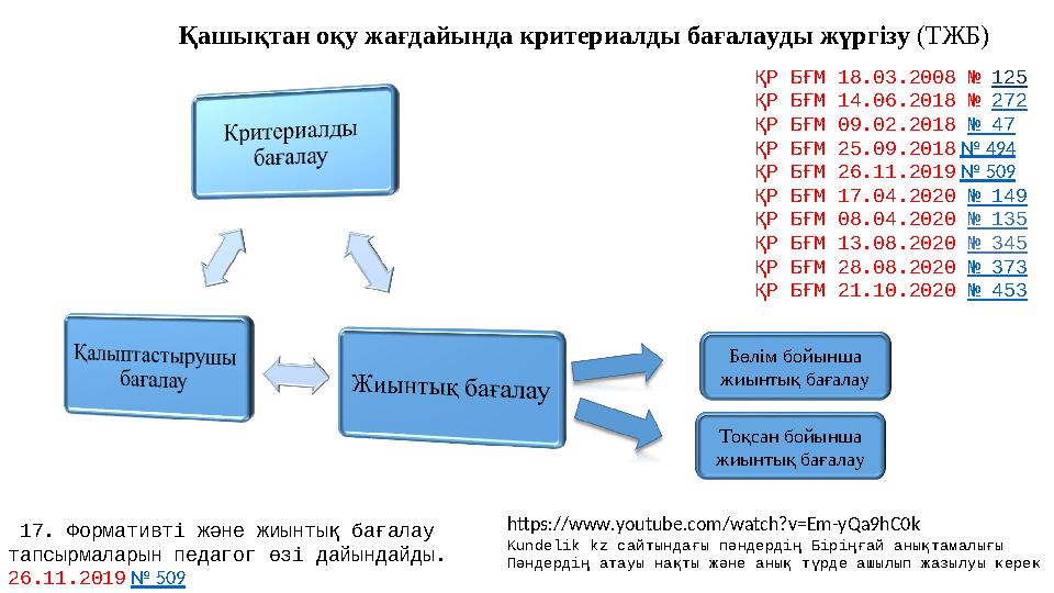 Бөлім бойынша жиынтық бағалау Тоқсан бойынша жиынтық бағалау Қашықтан оқу жағдайында критериалды бағалауды жүргізу (ТЖБ) ҚР БҒ