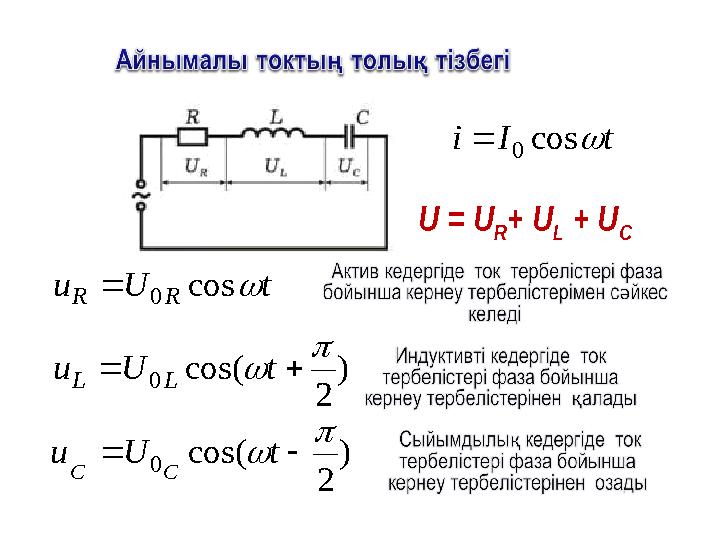 U = U R + U L + U C tIi cos 0  tUu RR cos 0  ) 2 cos( 0   tUu LL ) 2 cos( 0   tUu СС