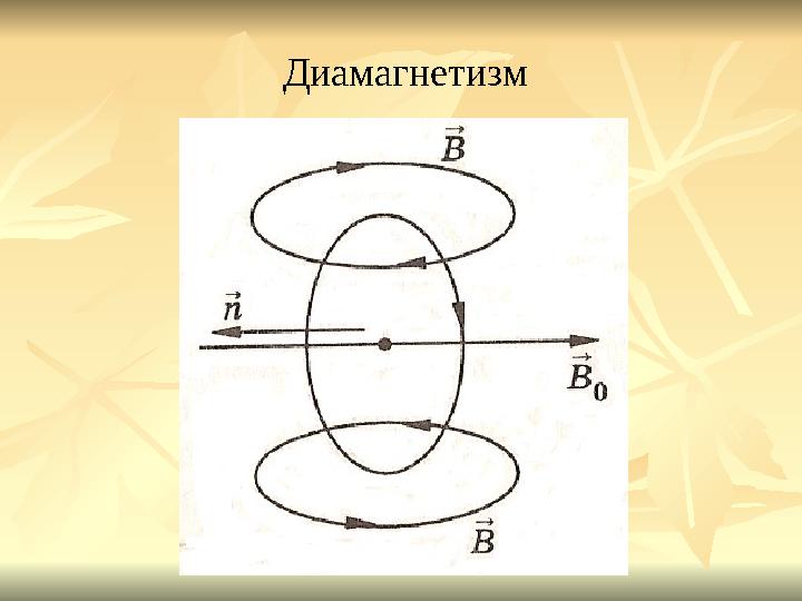 Диамагнетизм