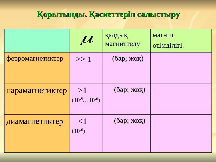 Қорытынды. Қасиеттерін салыстыруҚорытынды. Қасиеттерін салыстыру қалдық магниттелу магнит өтімділігі: ферромагнетиктер >> 1