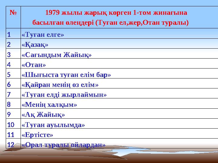 № 1979 жылы жарық көрген 1-том жинағына басылған өлеңдері (Туған ел,жер,Отан туралы) 1«Туған елге» 2«Қазақ» 3«