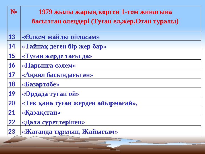 № 1979 жылы жарық көрген 1-том жинағына басылған өлеңдері (Туған ел,жер,Отан туралы) 13«Өлкем жайлы ойласам» 14«Т